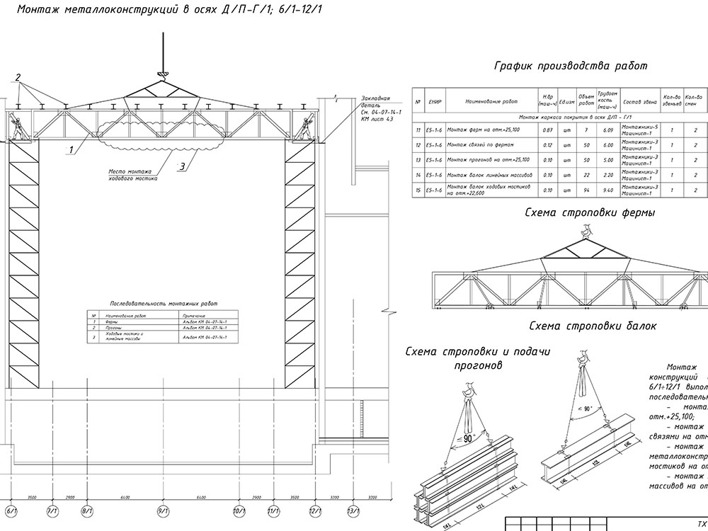 Инструкция по разработке проектов производства работ по монтажу строительных конструкций