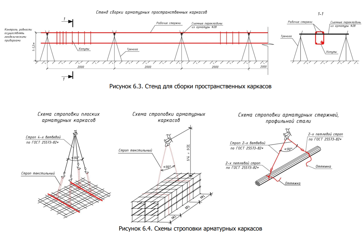 Ппр на благоустройство территории образец